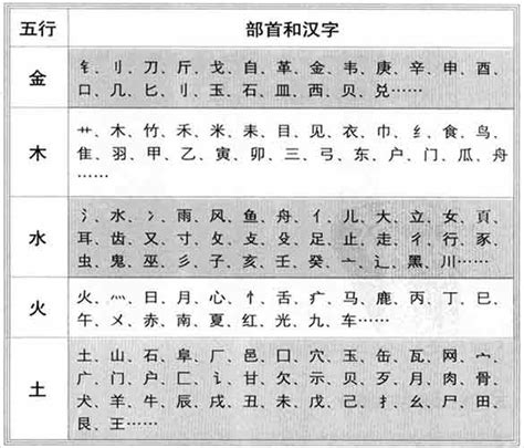 玄字五行|玄的五行属什么,玄字的五行属性,玄的寓意